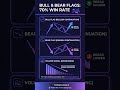 Bull &amp; Bear Flags: 70% Success Rate! 📈📉 #shorts