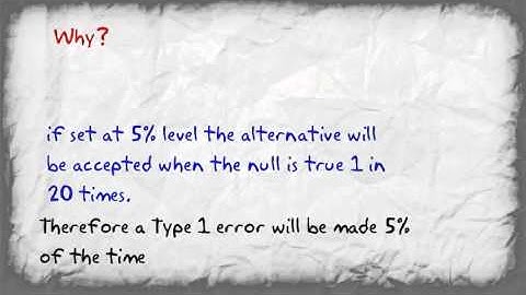 Type 1 and type 2 errors