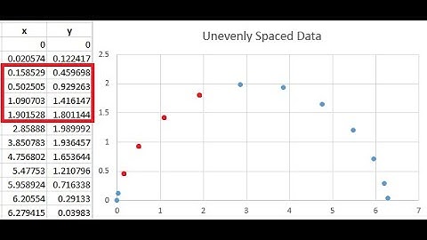 Interpolation with Lagrange Polynomials (Part II)