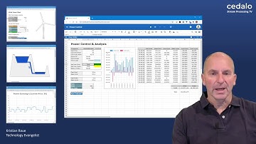Mosquitto & Streamsheets Real Time Demo