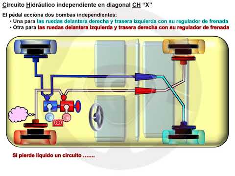 De los frenos hidráulicos a los eléctricos De los frenos hidráulicos a los eléctricos (6/8)