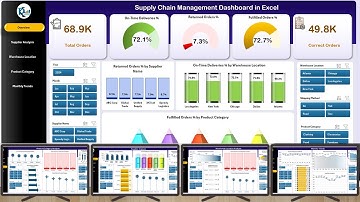 Supply Chain Management Dashboard in Excel
