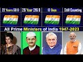 All indian prime ministers and their chocking team duration of government