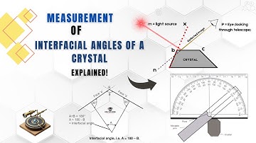 Measurement of Interfacial Angles of a Crystal Explained! #geology #crystallography