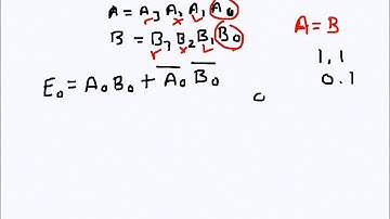 Digital Electronics: 4 bit Magnitude Comparator (Check for equality)