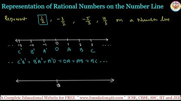 Representation of Rational Numbers on the Number Line || Class 8 Maths ||