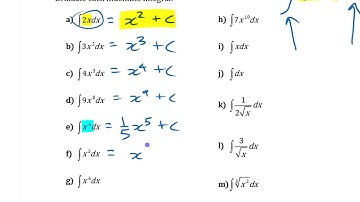Indefinite Integrals • [7.1d] AP CALCULUS