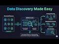 Using the Datris Platform to Accelerate Data Discovery, Ingestion and Consumption