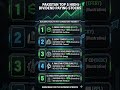 Top 5 High Dividend Stocks in Pakistan! 🇵🇰💰 (Ye sab se behtar hai)