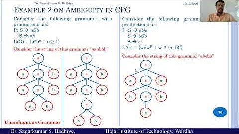 2-9 Examples on Ambiguity of CFG and Inherently Ambiguous Context Free Language