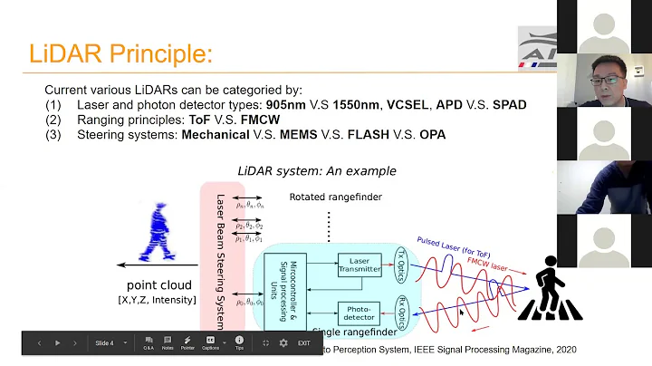 題目二：車載激光雷達：從原理到應用, 李鈾博士（上） - 天天要聞