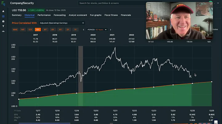Zoetis Stock Is Down -50%. When Will It Be A Buy? $ZTS