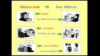 Spanish 2 Module 2 Review Part 1 Reflexive Verbs
