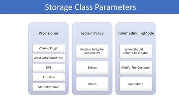 Kubernetes video course 25. persistent volumes