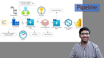 Build a Complete Azure Data Pipeline | Data Factory, Databricks, Synapse, Power BI | Part 9