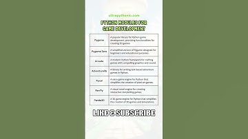 Python game libraries #music #pythonforbeginners #learnpython #programming