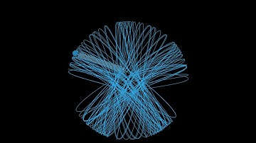 Large Initial Extension | Mass on a Spring | Classical Mechanics | Physics Simulations