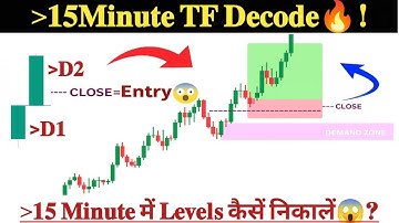 How to Find Key Levels in 15Min Chart for Intraday Trading?