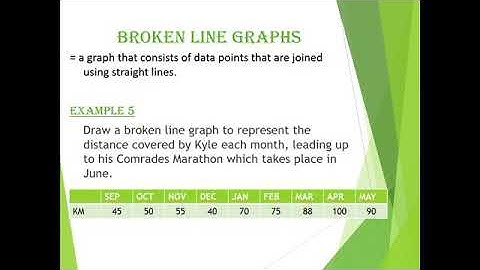 How to draw a broken line graph.
