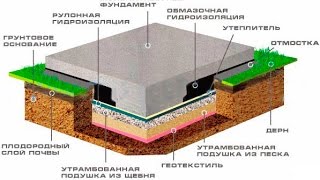 Монолитная плита, опалубка и армирование - пример строительства(, 2016-03-11T18:19:34.000Z)