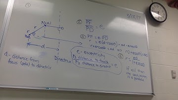 Polar form on conic section (vertical directrix)