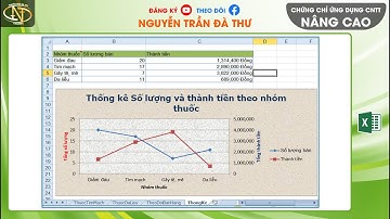 Nâng cao 16.4.2017 Đề 2 Excel | Thống kê CONSOLIDATE tự động cập nhật | CC Ứng dụng CNTT