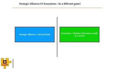 What is Ecosystem Strategy : Video 1 :
