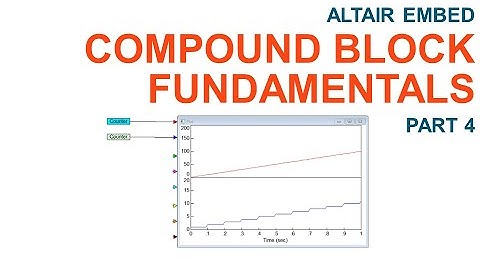 Altair Embed: Compound Blocks Fundamentals Part 4 – Local Time Step