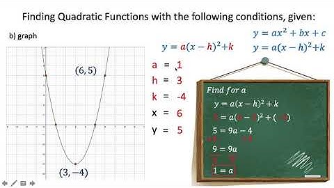 Writing Quadratic Function given the Table of Values, the Graph, and the Zeros