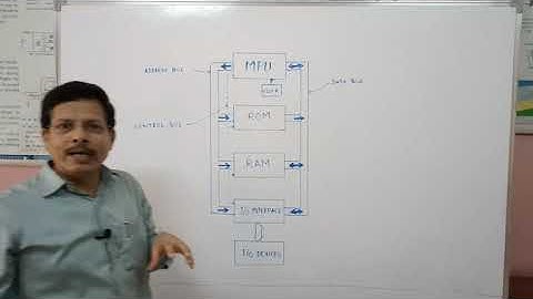 Microprocessor Based System
