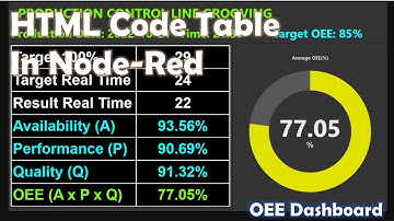 Create Table from HTML Code in Node-Red Dashboard