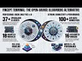 (Podcast) Breaking the Bloomberg Monopoly The Open Source Revolution with Fincept Terminal