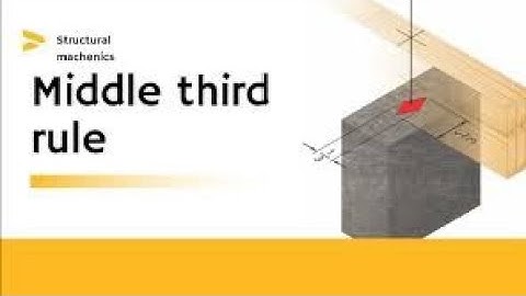 Strength of Materials#Combined Bending Stress#Middle third Rule# Core of section#Kern of Sections#