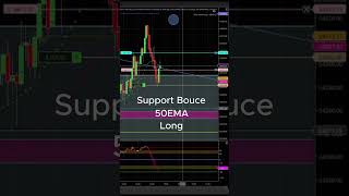 Locked $2500 | Killzone Exhaustion short into Support bounce 50EMA MNQ #trading #scalping #nq