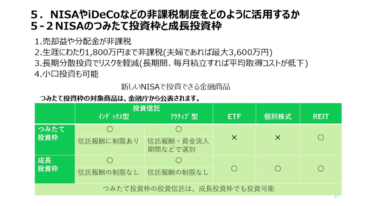 投資信託の基礎知識⑤