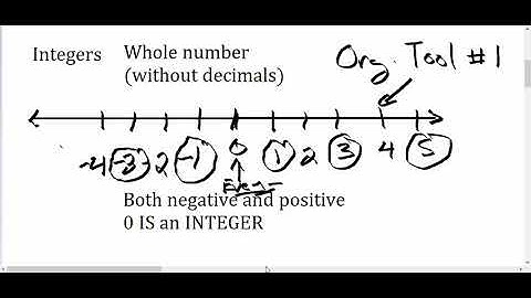 Number Properties I