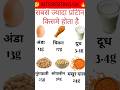 Which has the most protein? 🤔😱 सबसे ज्यादा प्रोटीन किसमें होता है?   #gk​ #short​ #protein