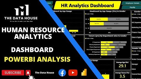 HR Analytics Dashboard | PowerBI