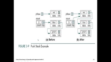 DATA STRUCTURE - IMPLEMENTATION OF STACK | Mrs.D.M.Kalai Selvi | Assistant Professor| CSE RMDEC