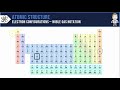 Noble Gas Notation Quiz