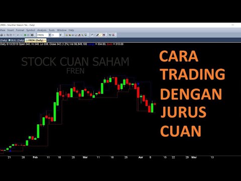 Chart Saham