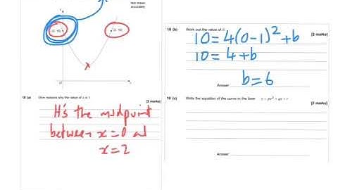 AQA Further Maths GCSE 2015 Paper 2 Q18 - Transforming Functions