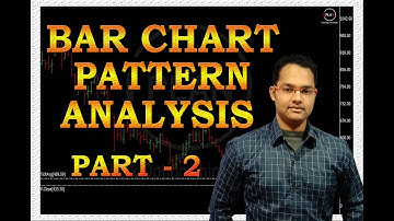 Bar Chart Pattern | Technical Analysis | Episode 2 | Explain in English from CMT Level 1 Book