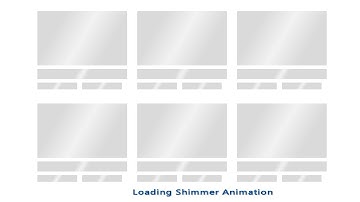 Loading Shimmer Animation Using Only HTML & CSS
