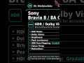 Unlock Perfect Pictures: Sony Bravia 8/8A OLED Calibration Secrets! #shorts