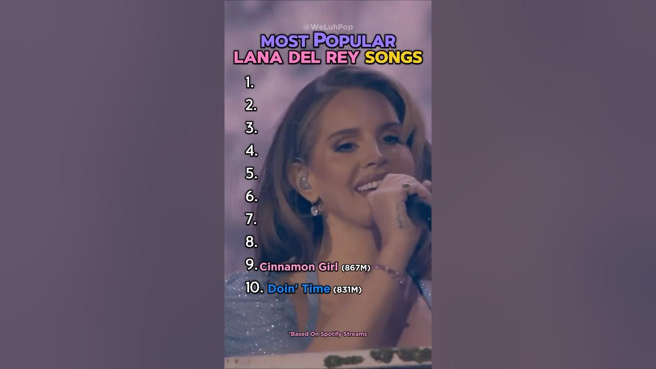 Most Popular Lana Del Rey Songs #lanadelrey #lanadelreymusic #top10 #ranking #pop #popmusic #shorts Most Popular Lana Del Rey Songs #lanadelrey #lanadelreymusic #top10 #ranking #pop #popmusic #shorts