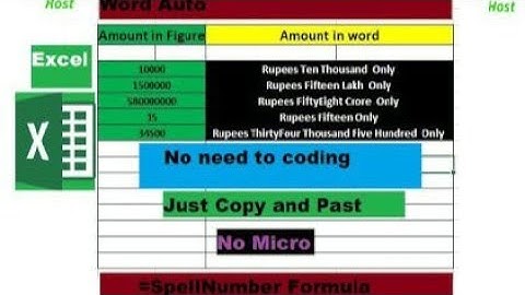 convert Numbers to words in Rupees| No Macro No Coding | Spellnumber Excel| Technical Host