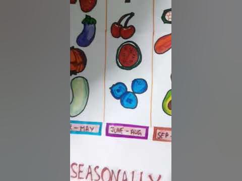 drawing poster | eat seasonally | #bestmoments - YouTube