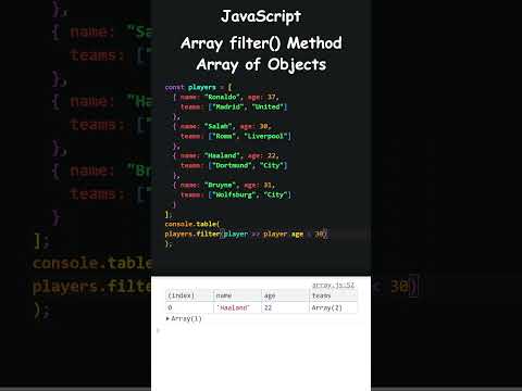 JavaScript | Array filter() Method | Array of Objects