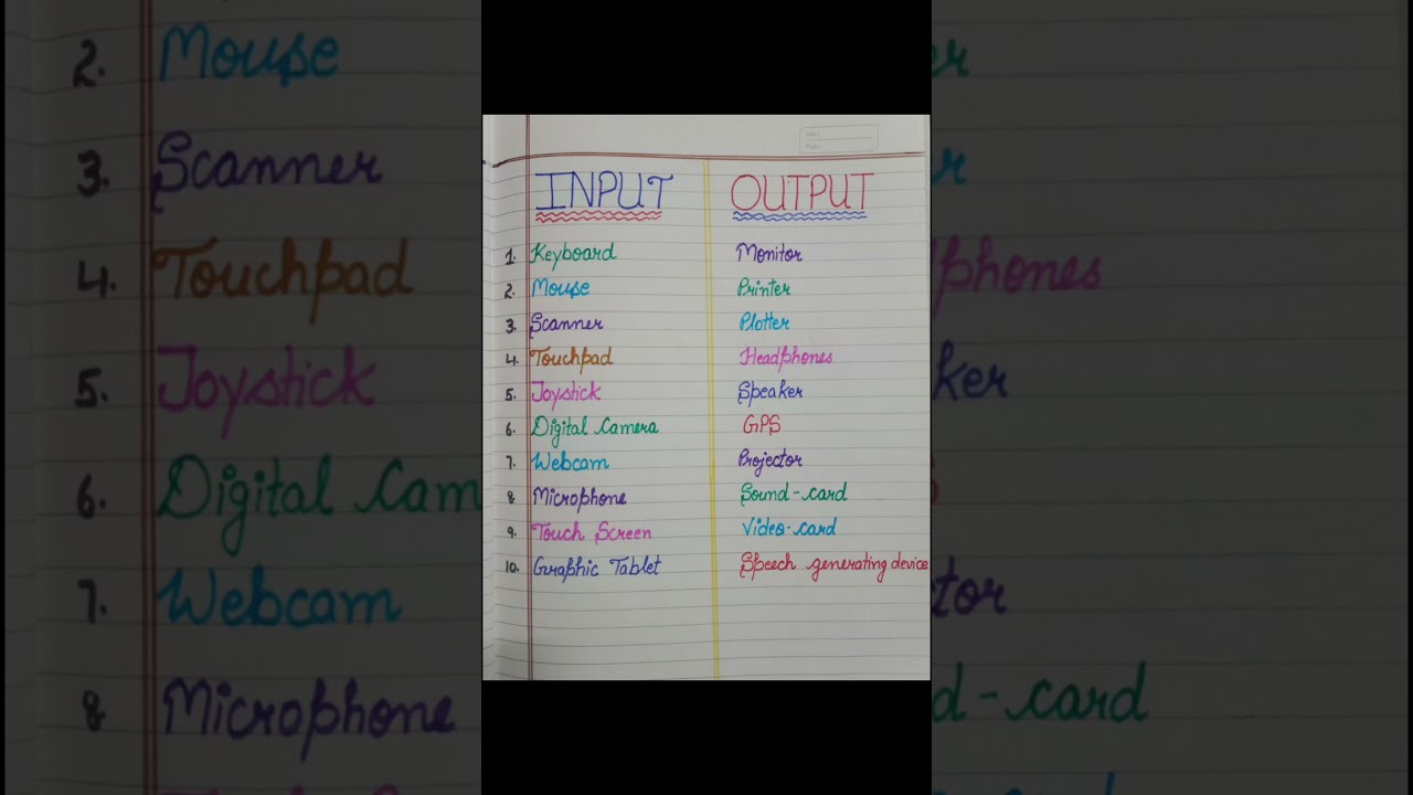 10 Input Devices Name And Output Outputdevices
